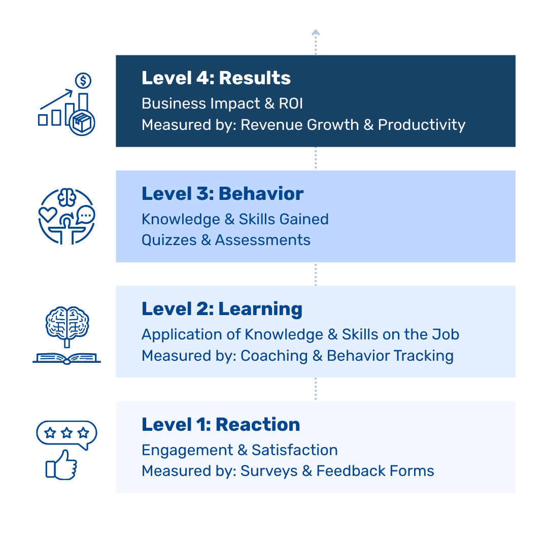 Salesman Training: Build Consistently Winning Teams