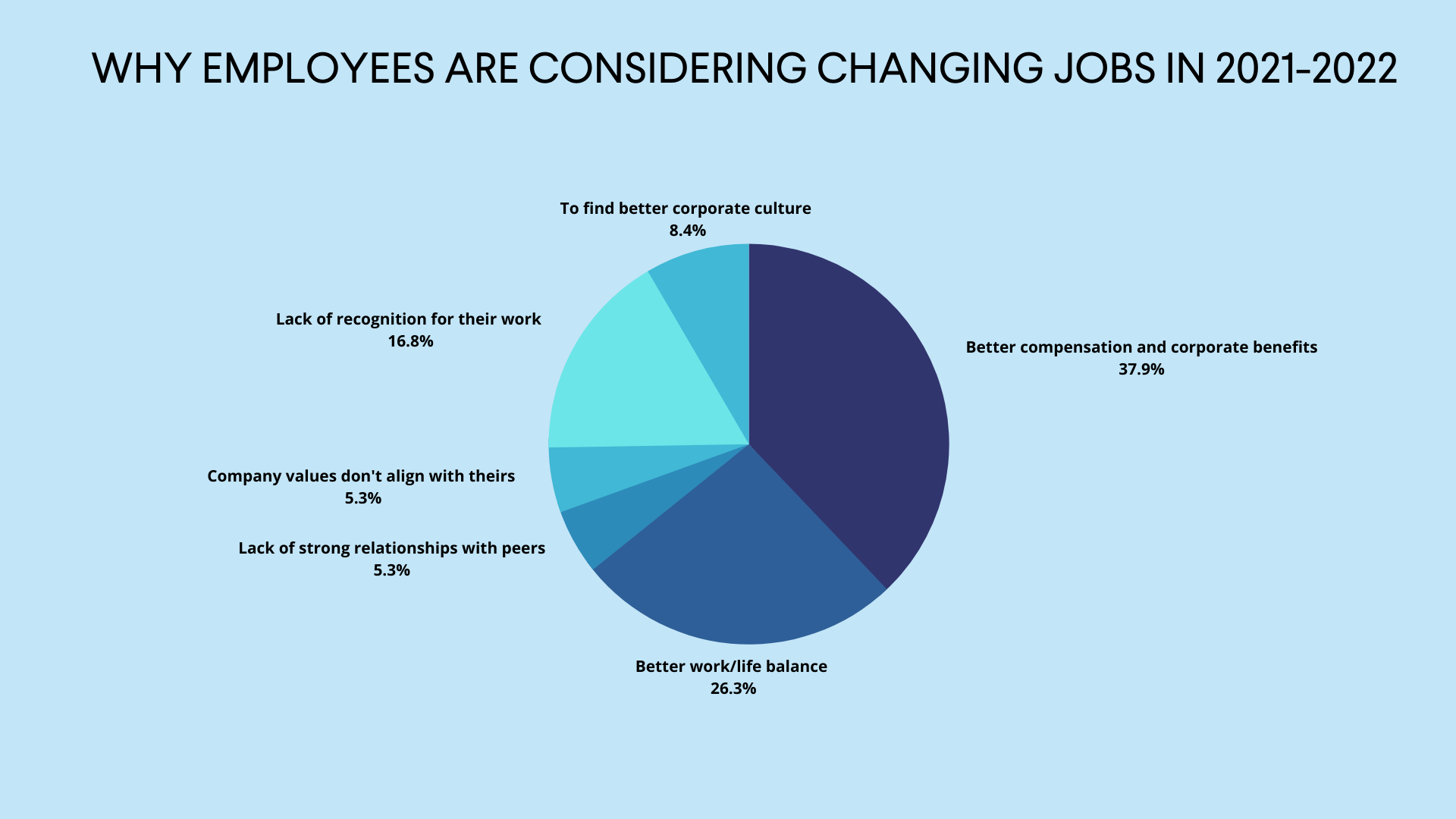 The Great Resignation: How AI Can Help Reduce Employee Churn