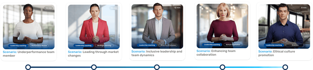 Retorio - Mix and Match AI coaching scenarios