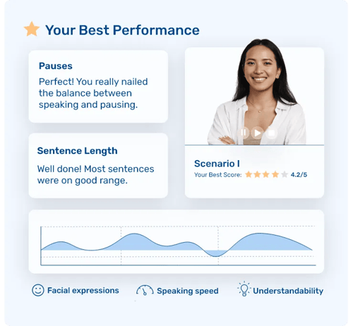 Retorio's training feedback dashboard showing personalized results