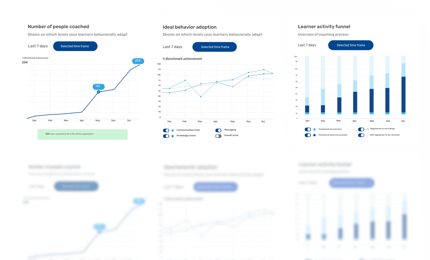 Retorio AI coaching dashboard showing sales team progress