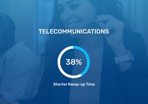 Retorio - Telecommunications - call center case study-1