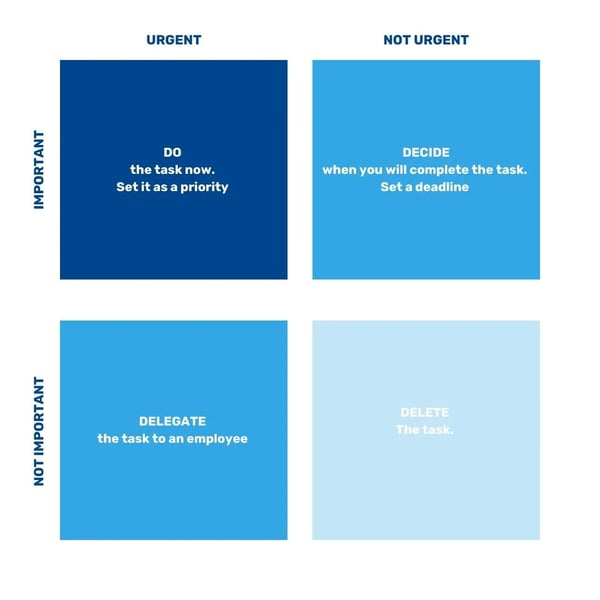 Image displaying four boxes of how to delegate tasks to employees