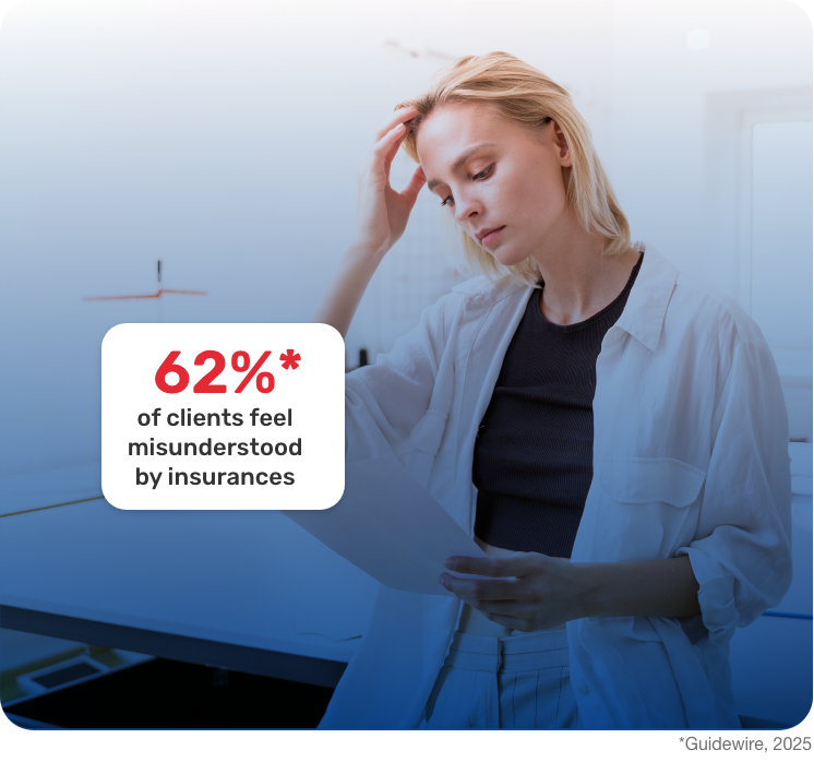 Woman looking frustrated, representing 62% of clients feeling misunderstood by insurance. Source: Guidewire, 2025. Woman looking frustrated, representing 62% of clients feeling misunderstood by insurance. Source: Guidewire, 2025.