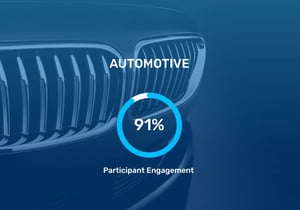 Retorio  increases 91% Participant Engagement in Automotive Industry