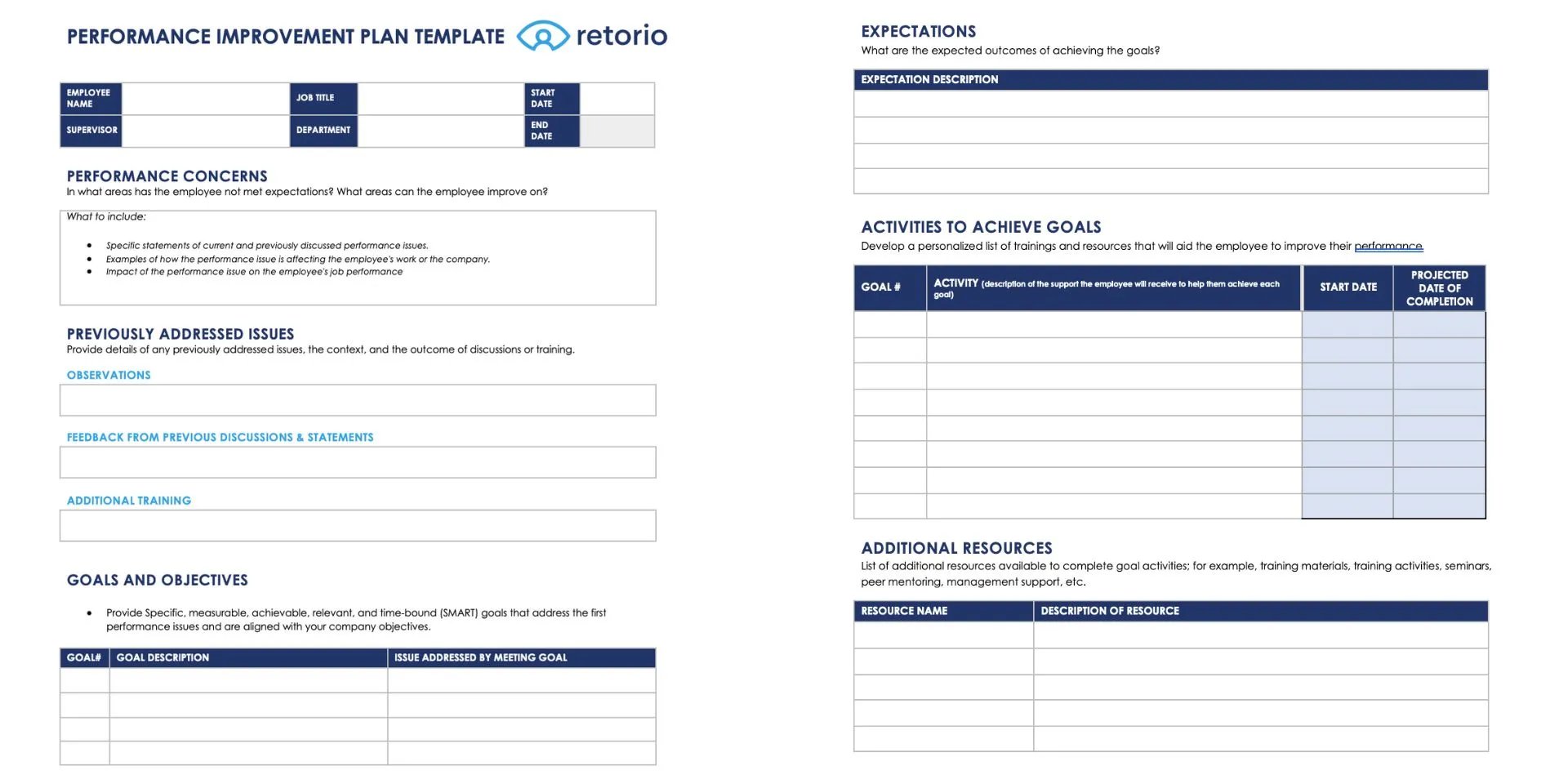 Retorio Performance improvement plan (PIP)- Definition, template & process 4-1