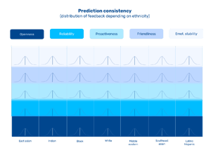 Retorio- Recognition models  (CNNs)