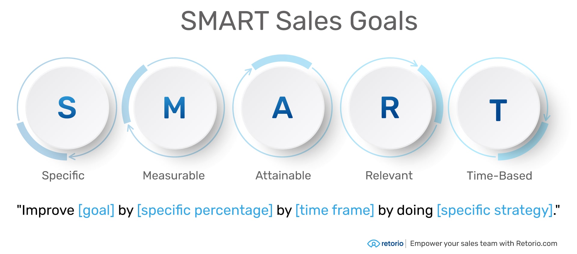 Smart goal points with smart goal example