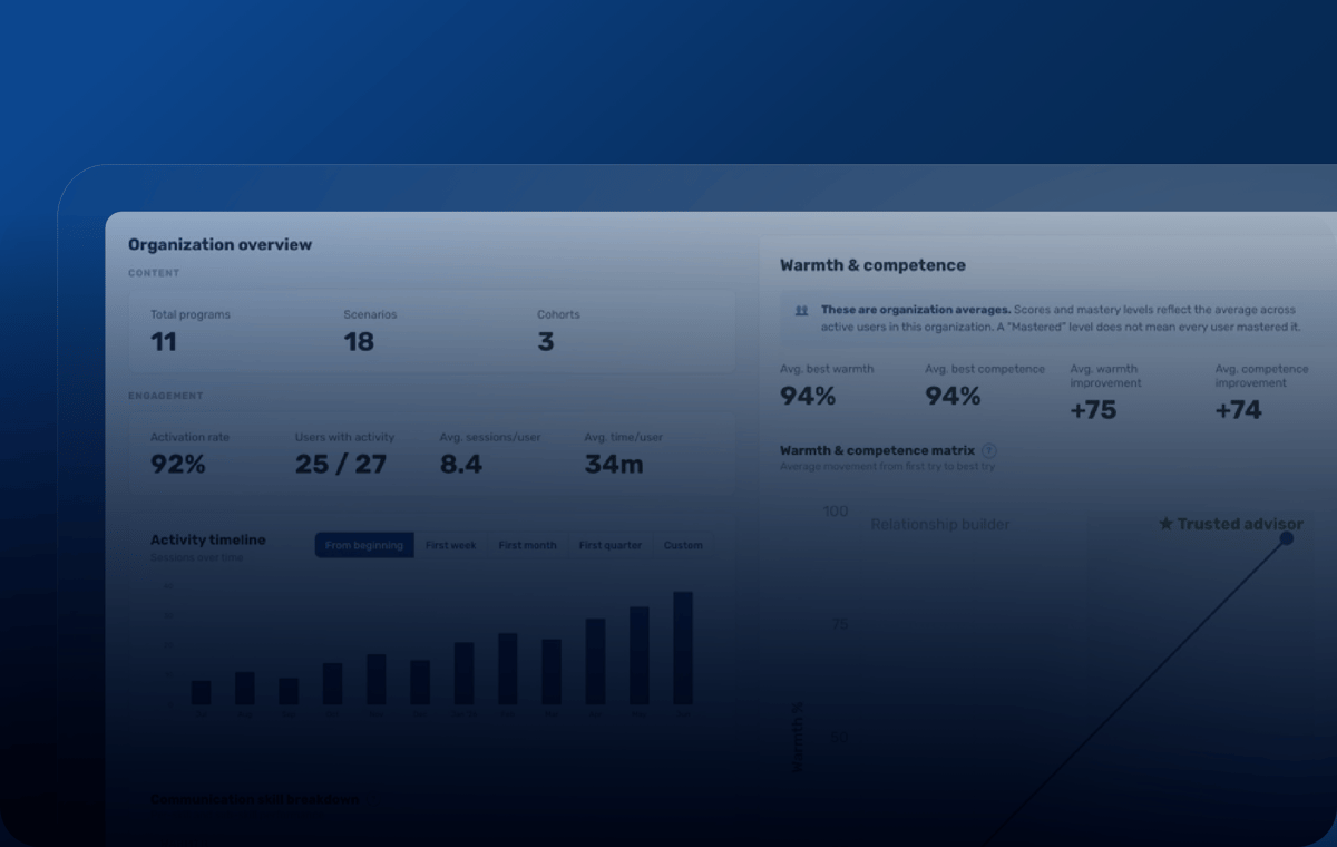 Retorio Organisations- und Kohorten-Analytics: Fortschritt der gesamten Organisation und Kohorten im direkten Vergleich