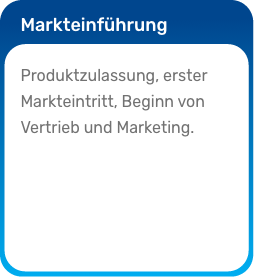 Unterstützung in jeder Phase des Unterstützung in jeder Phase des