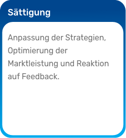 Unterstützung in jeder Phase des Unterstützung in jeder Phase des