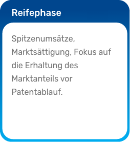 Unterstützung in jeder Phase des Unterstützung in jeder Phase des