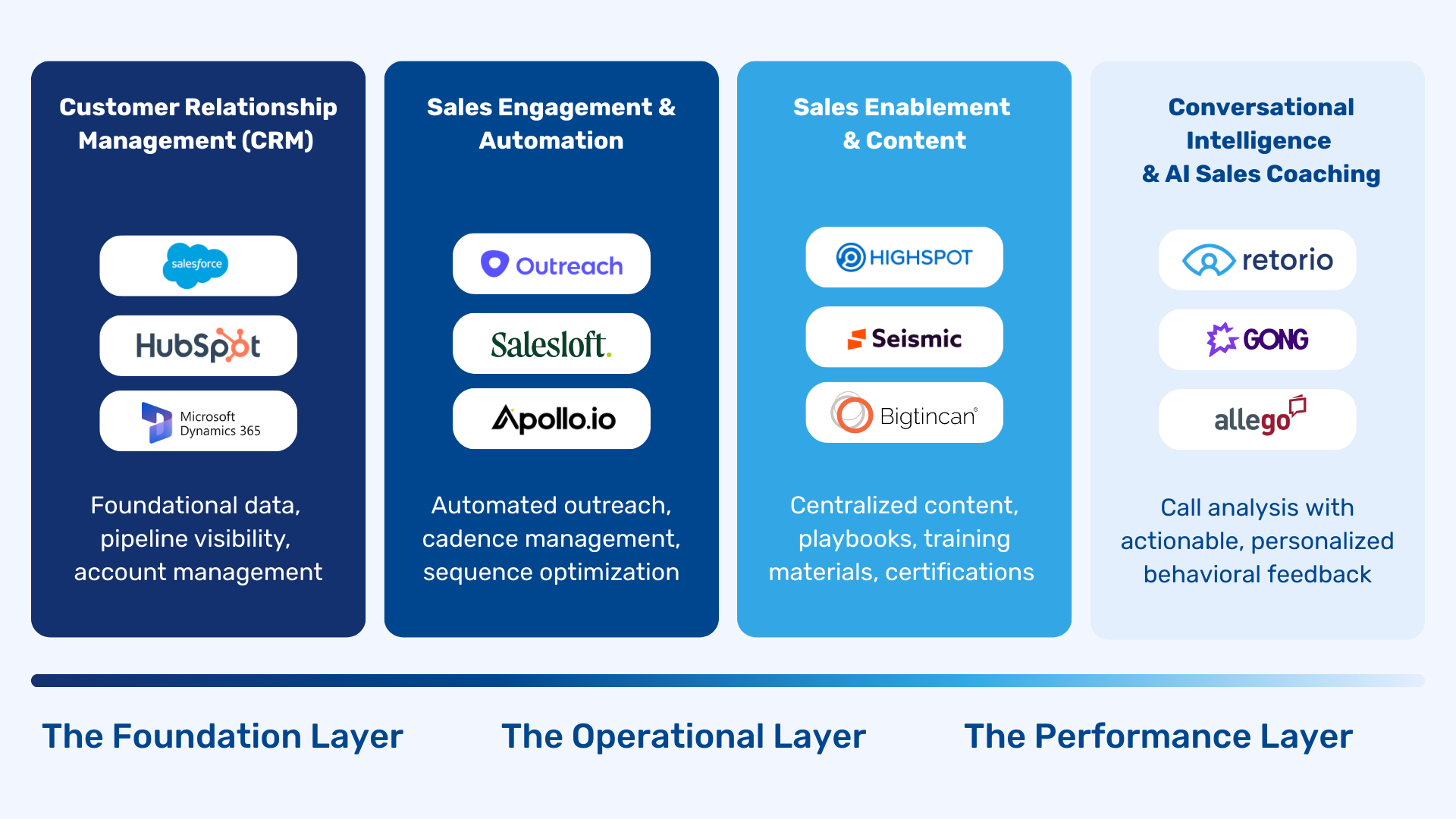 Sales Tools: The Stack of 2026 – What Enterprise Teams Actually Need to Win