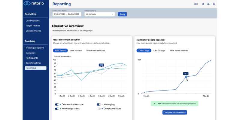 Retorio's dashboard for managers