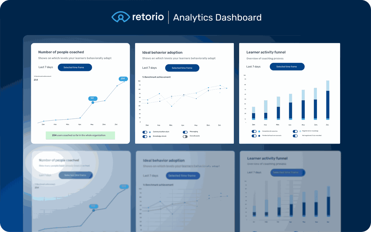 Retorio AI coaching platform analytics dashboard