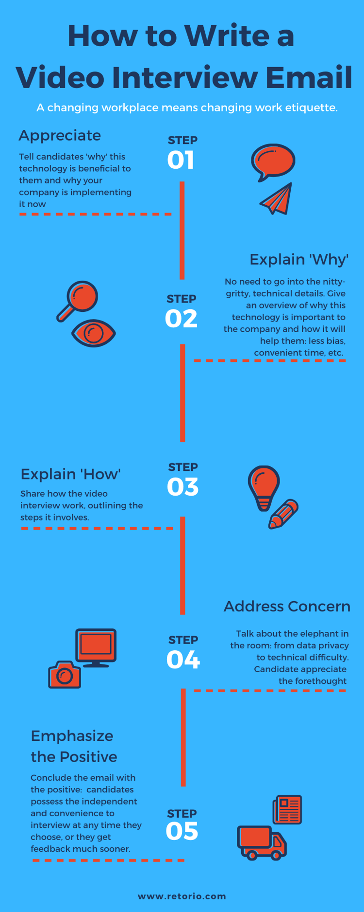How To Write An Email Template For Scheduling A AI Video Interview