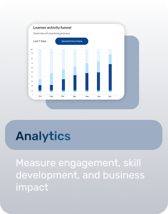 An analytics dashboard showing behavioral scoring results across a team of sales reps