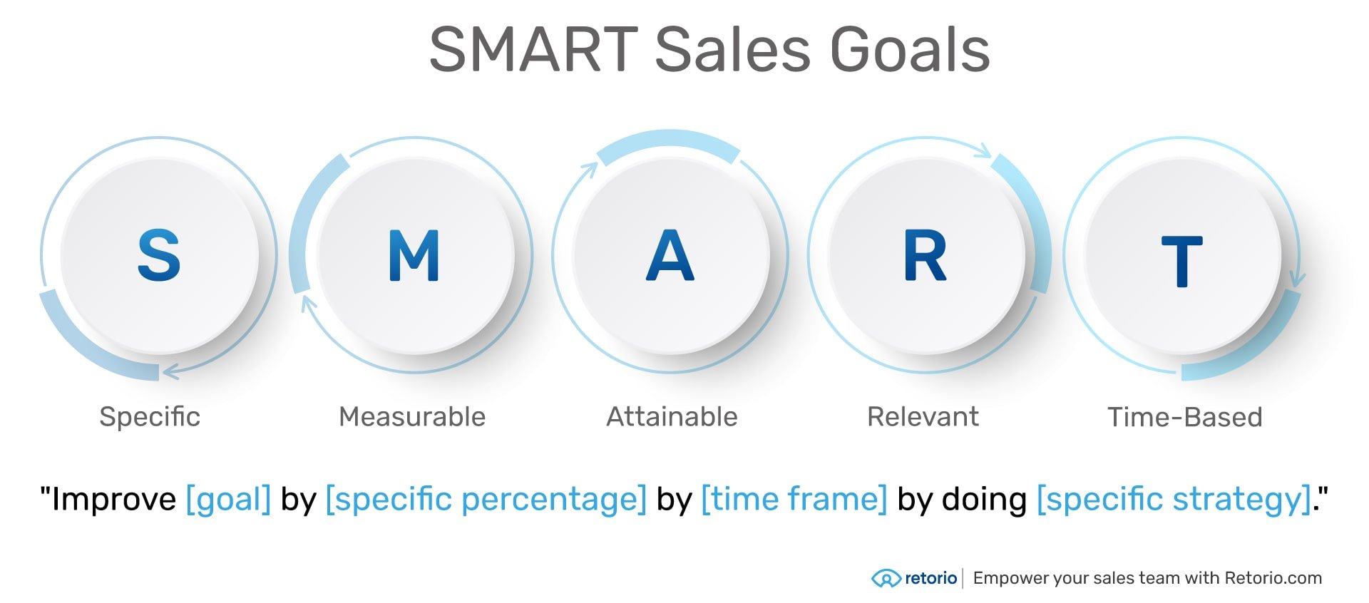 SMART Goals Infographic