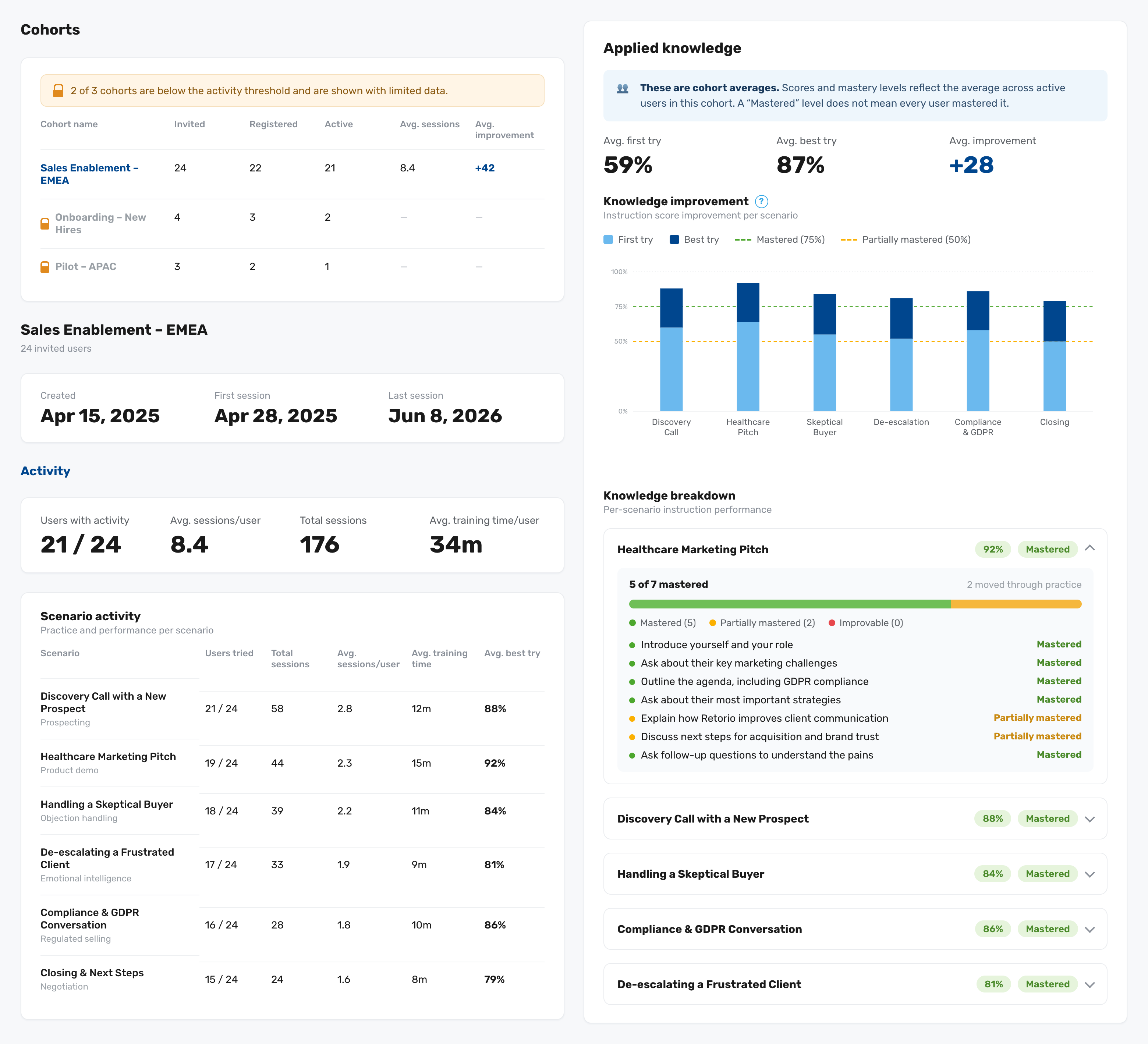 Retorio Cohort Analytics comparison view